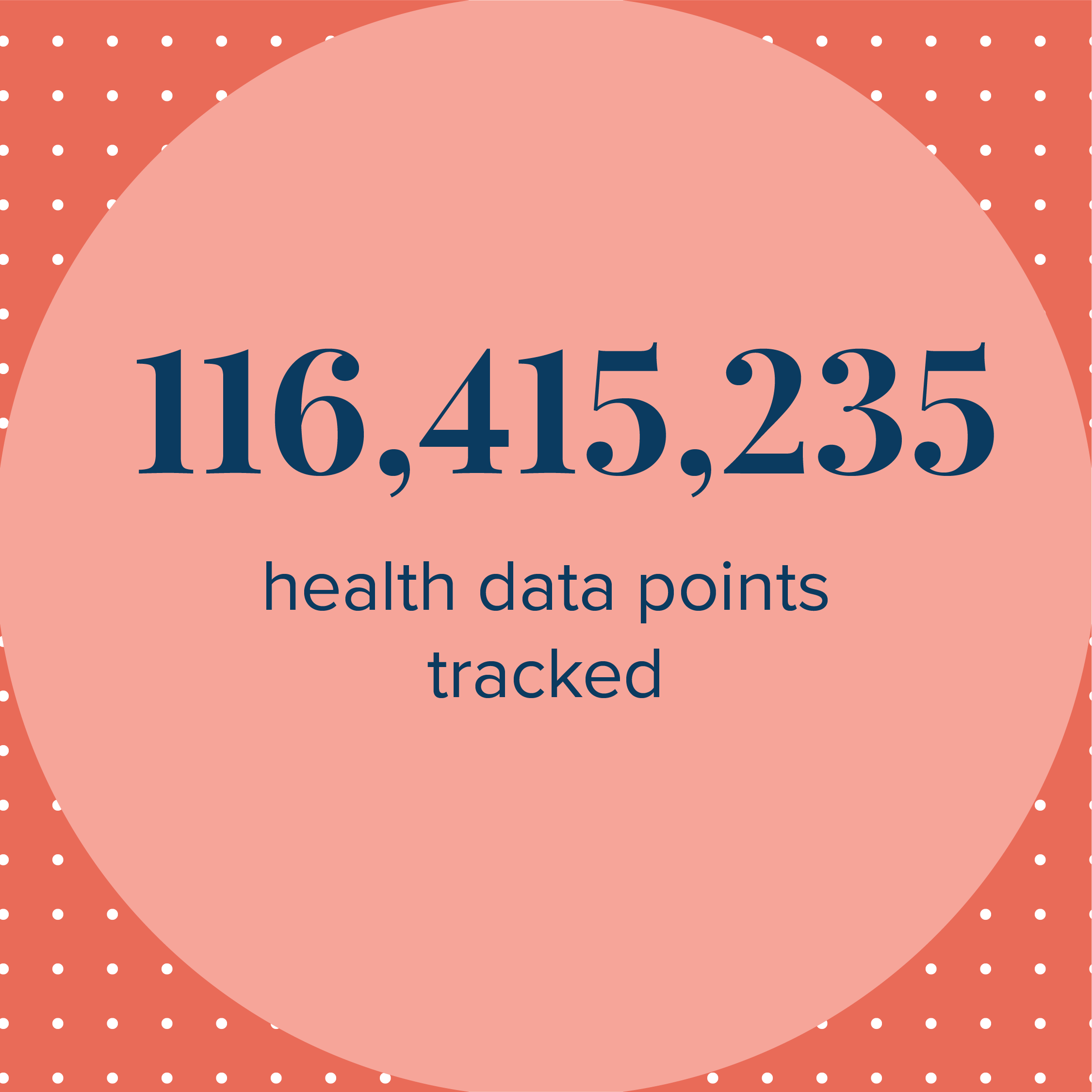 521,642 health assessments taken